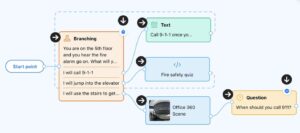 diagram showing how branching works in the thing link building experience