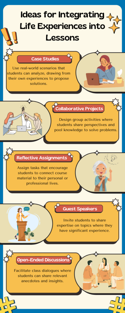 Infographic: Ideas for Integrating Life Experiences into Lessons—Case Studies, Collaborative Projects, Reflective Assignments, Guest Speakers, Open-Ended Discussions.